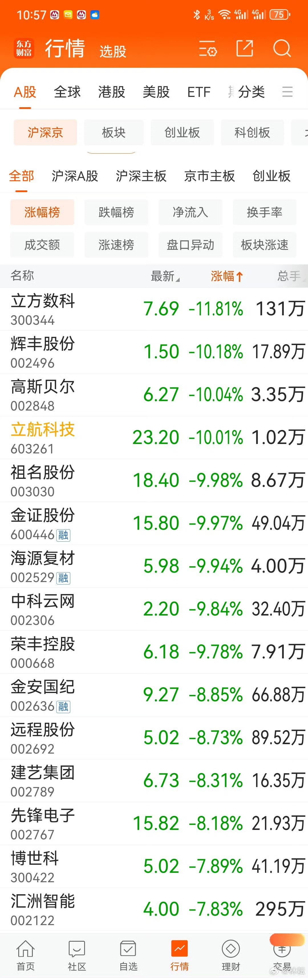最新股市重大利好消息(最新股市重大利好消息今天)